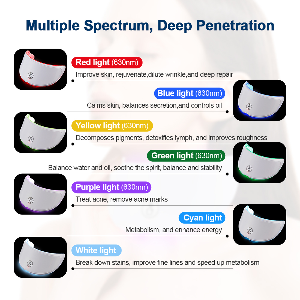 Máscara de LED para o pescoço, - Skincare Whitening avaliação e preço